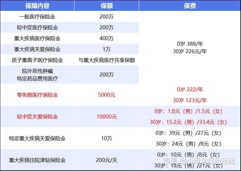荆州200到500的小额医保提取(200到500的小额医保提取江西)
