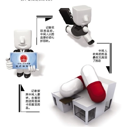 荆州套医保卡回收商家(有回收医保卡的吗)