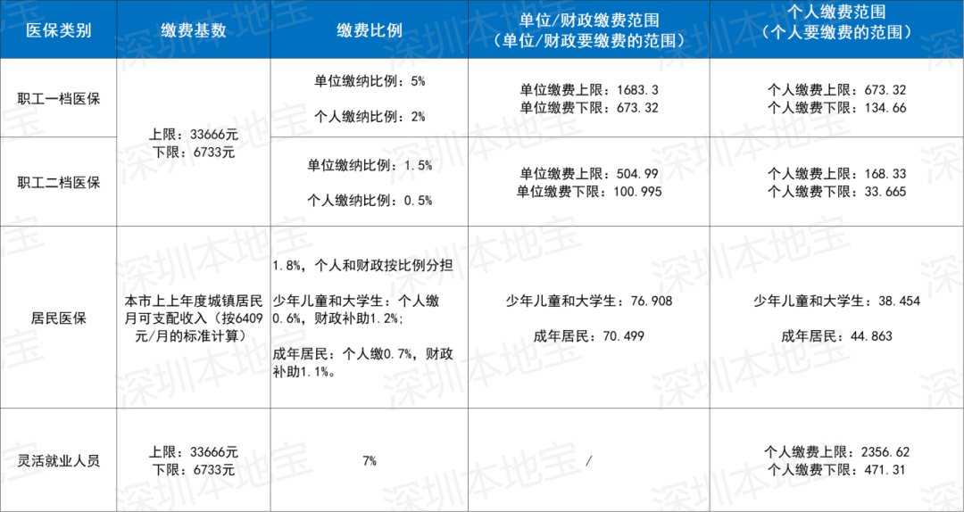 荆州深圳医保套现(深圳医保套现一般手续费多少套取)