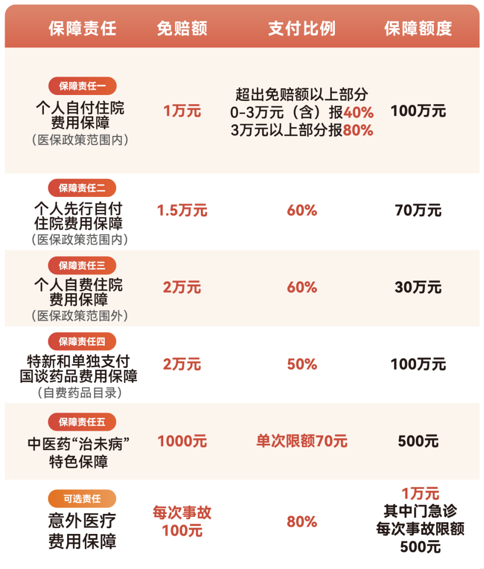荆州医保小额提取代办600以内(急用钱24小时医保提取)