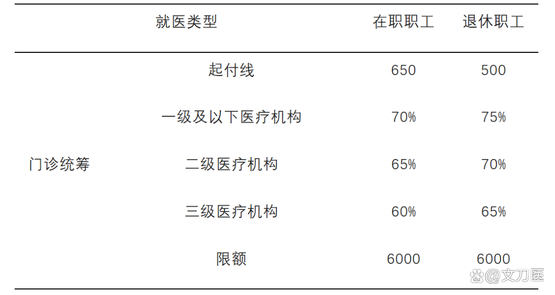 荆州城乡医保报销比例(浙江城乡医保报销比例)