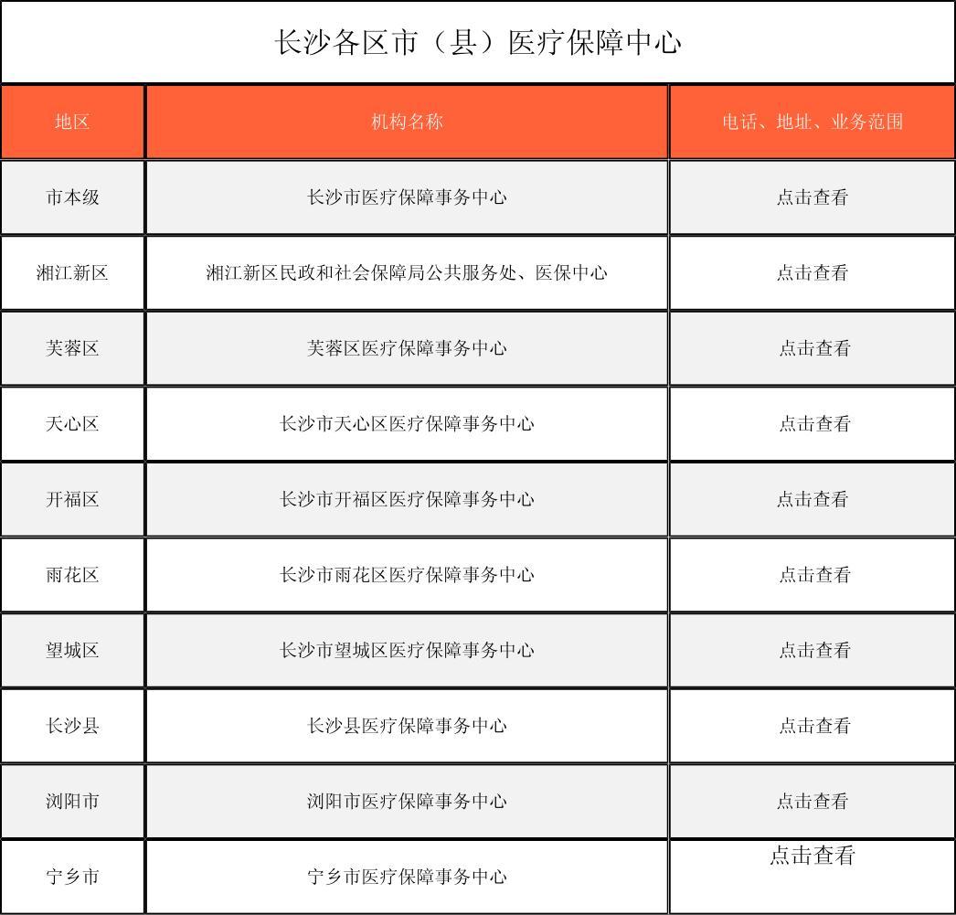 荆州徐州医保中心电话(市医保中心咨询电话)