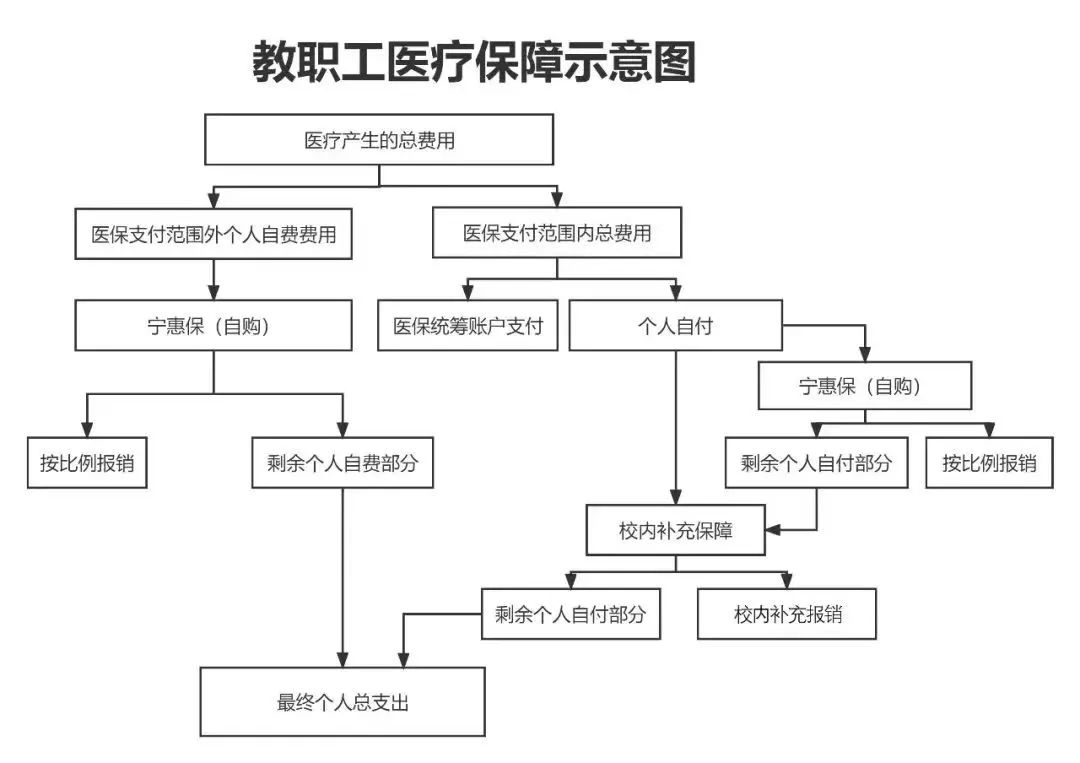 荆州医保报销流程(北京医保报销规则深度解读)