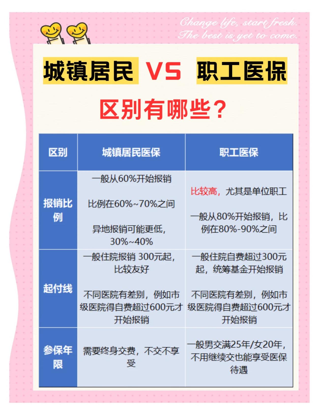 荆州大学医保和家里的医保(大学医保和家里的医保哪个便宜)