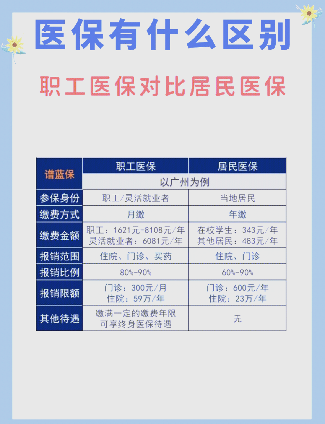 荆州长春市医保电话(医保打12333还是12393)