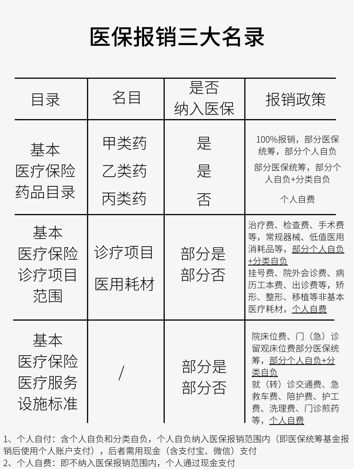荆州医保报销是怎么报销的(医保报销是怎么报销的比例)