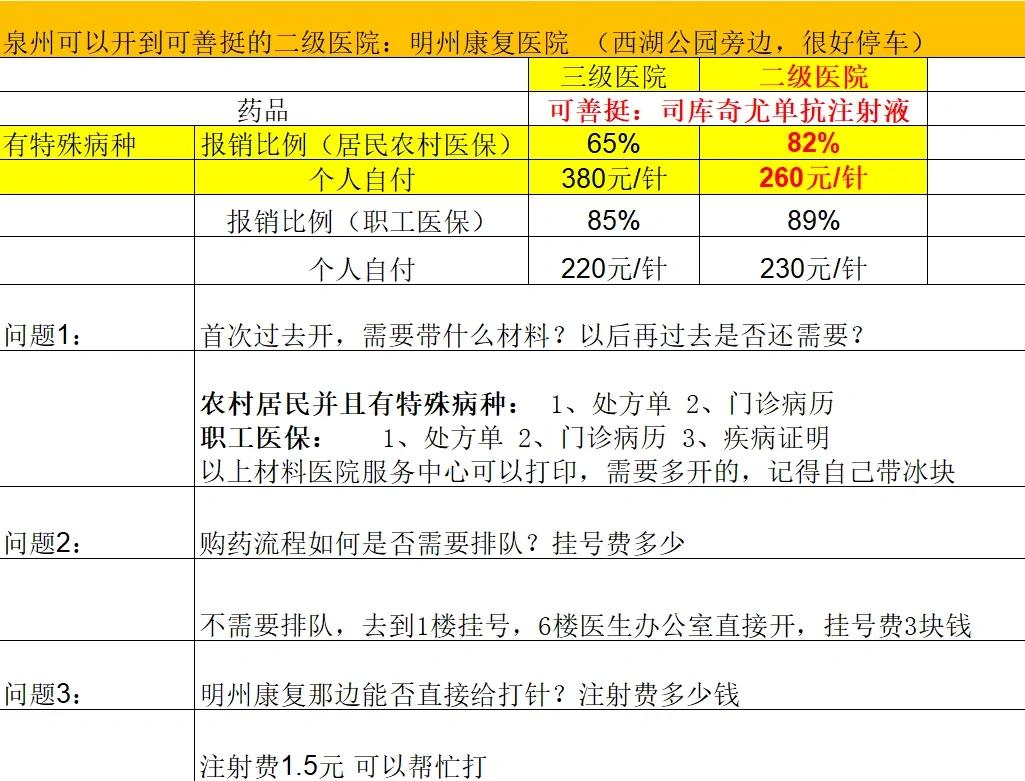 荆州化疗费用医保能报销吗(有医保化疗一次自费多少钱)