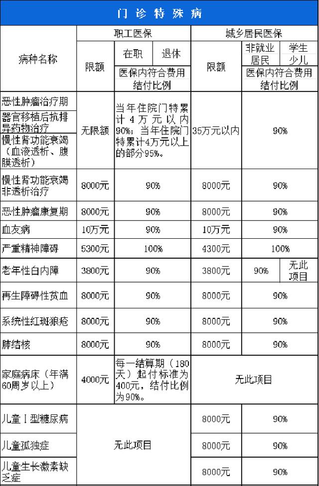 荆州西安市医保报销比例(西安医保报销政策2020)