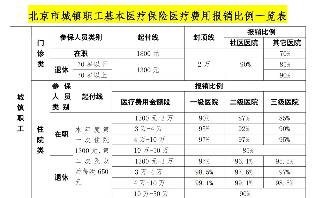 荆州医保外地能报销吗(医保外地能报销吗多少钱)