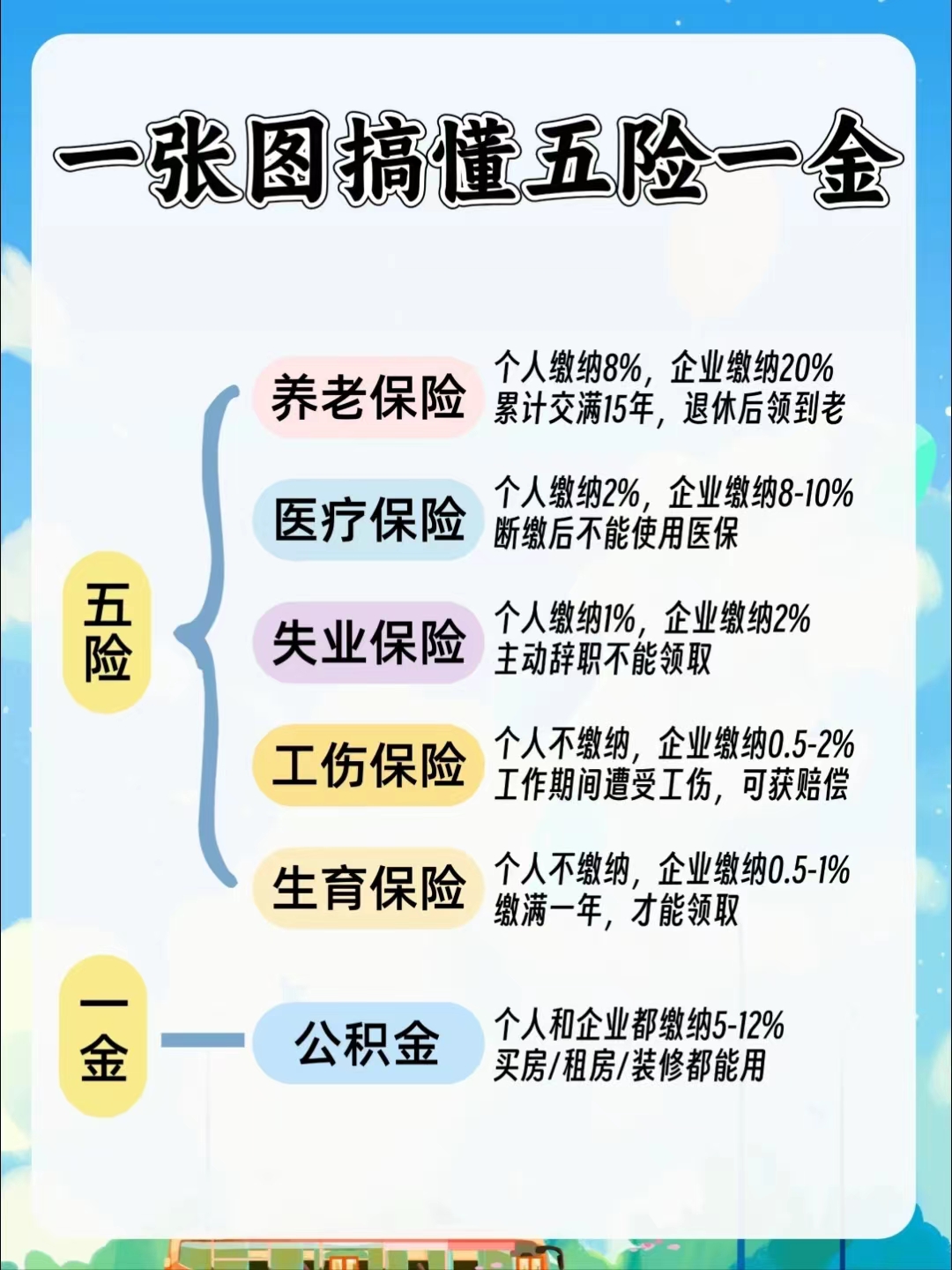 荆州居民医保和职工医保的区别(居民医保和灵活就业医保的区别)