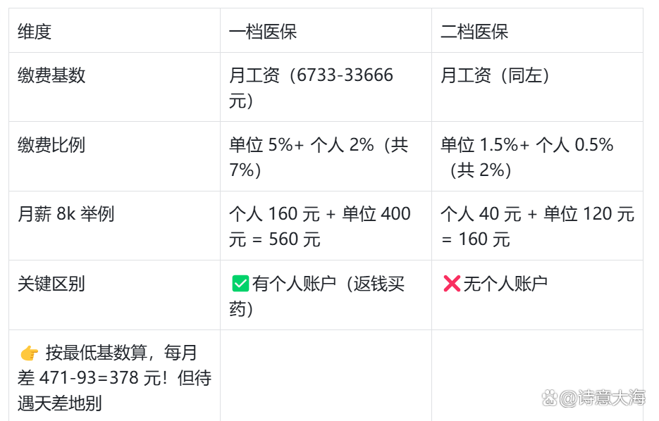 荆州深圳医保报销(深圳医保报销需要什么材料)