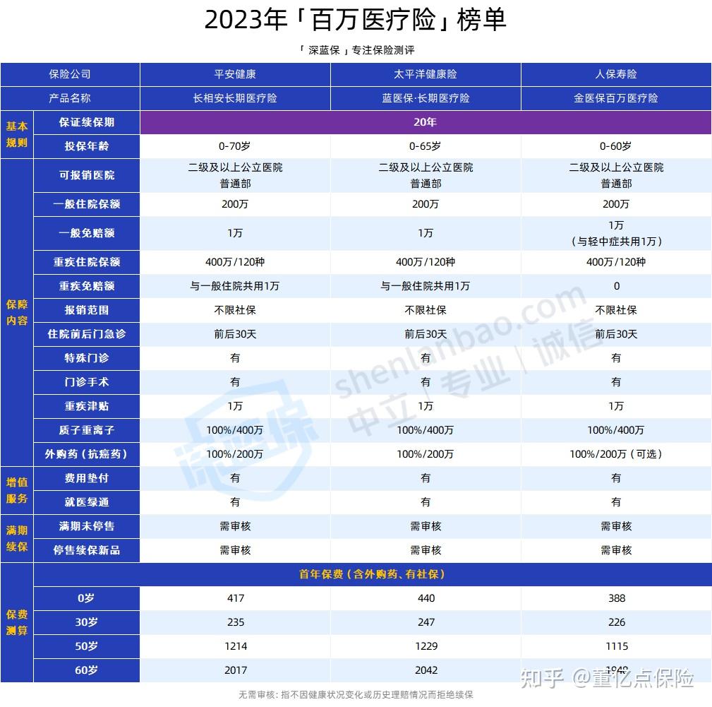 荆州好医保长期医疗(好医保长期医疗旗舰版2025)