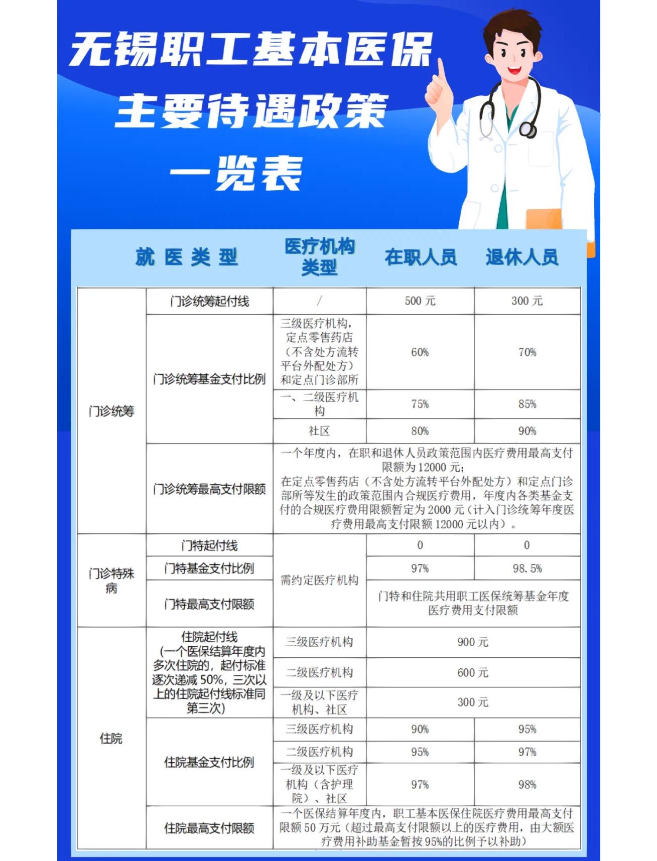 荆州门诊看病医保怎么报销(退休后门诊看病医保怎么报销)