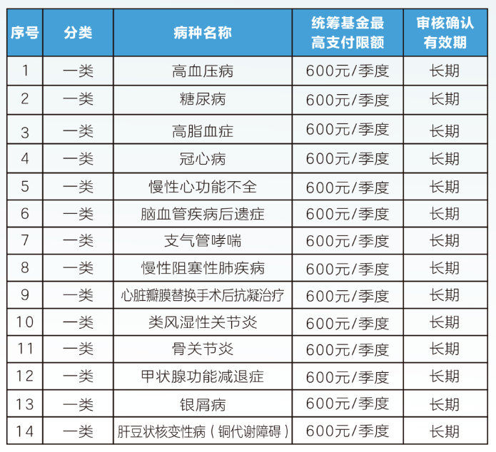 荆州职工医保门诊可以报销吗(职工医保门诊可以报销吗?怎么报)