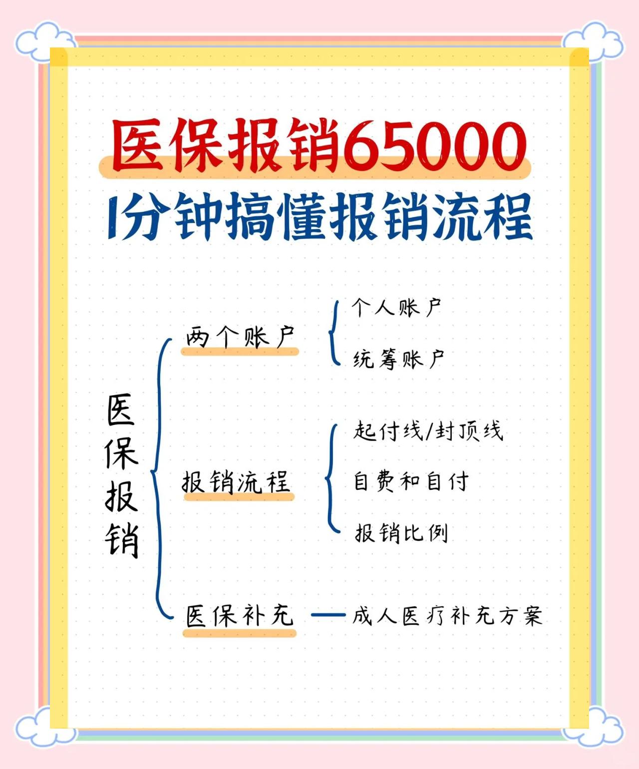 荆州急诊费用医保报销吗(请问急诊医疗费医保给报销吗?)