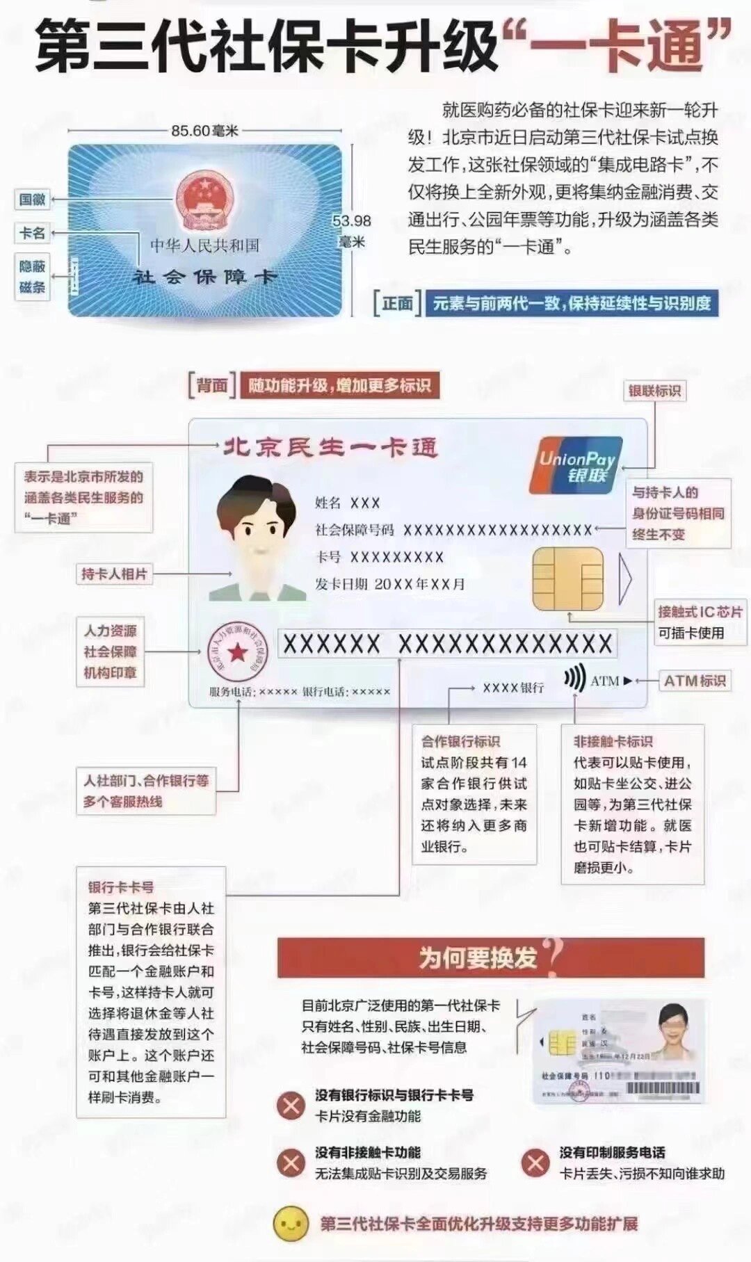 荆州社保卡跟医保卡一样吗(社保卡与医保卡)