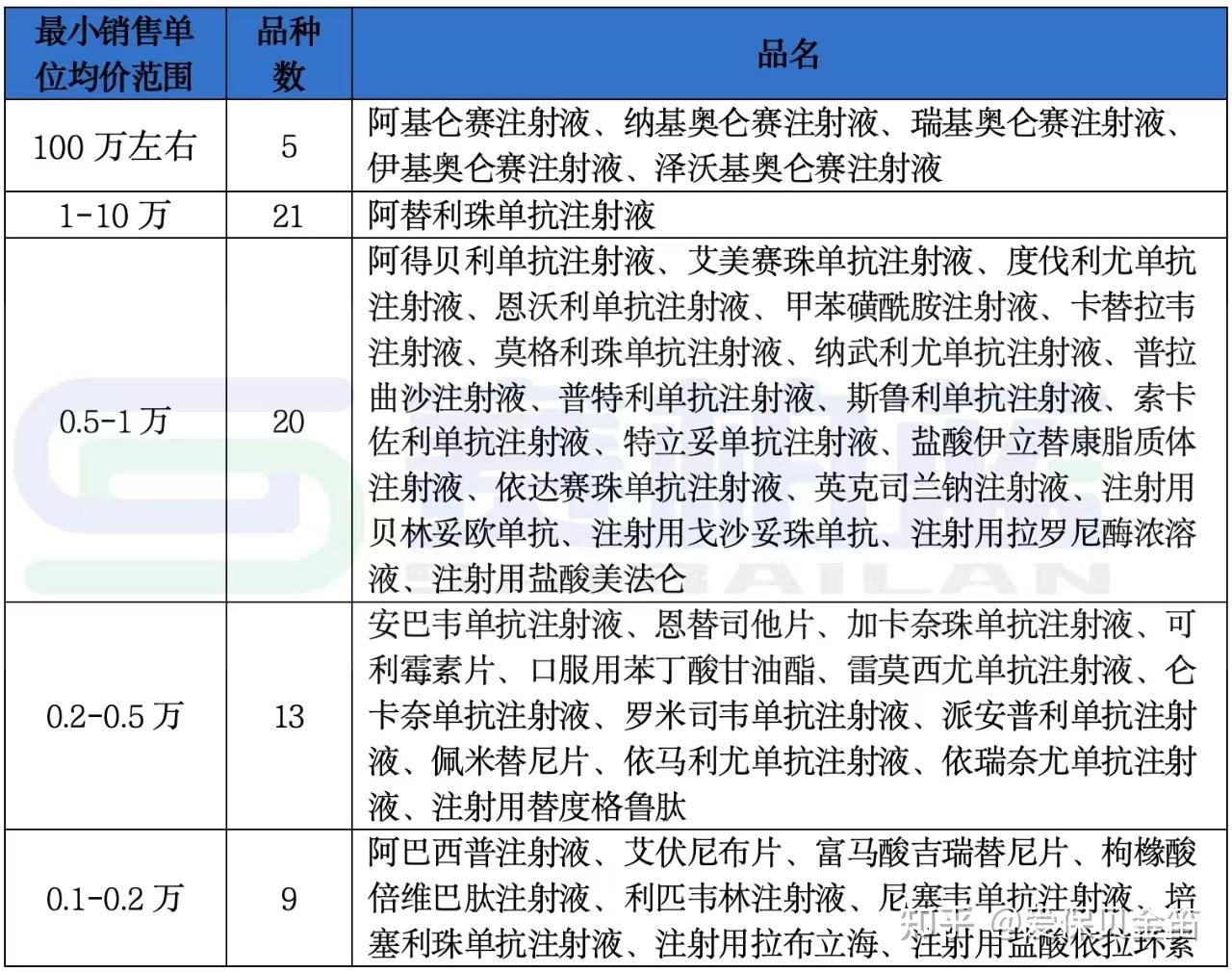 荆州医保药品目录(2026年国家医保药品目录)