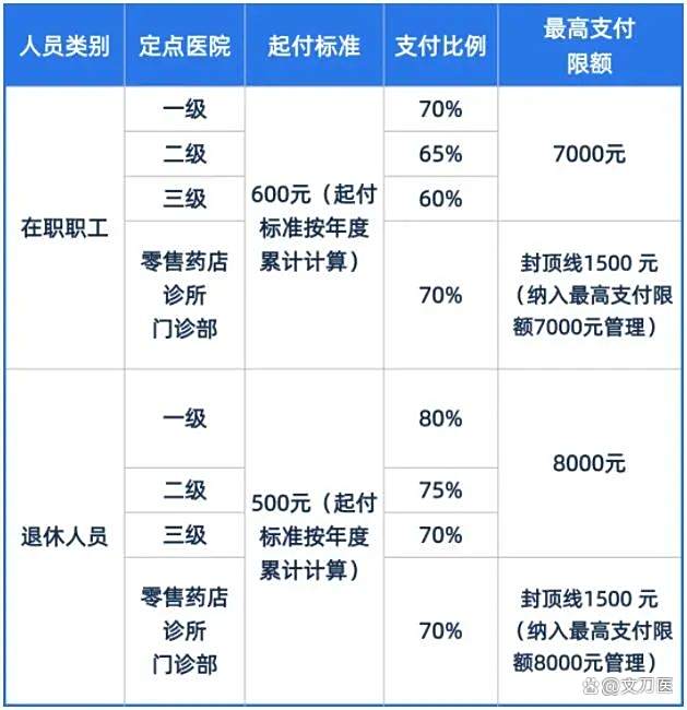 荆州市医保报销比例(郑州市医保报销比例)